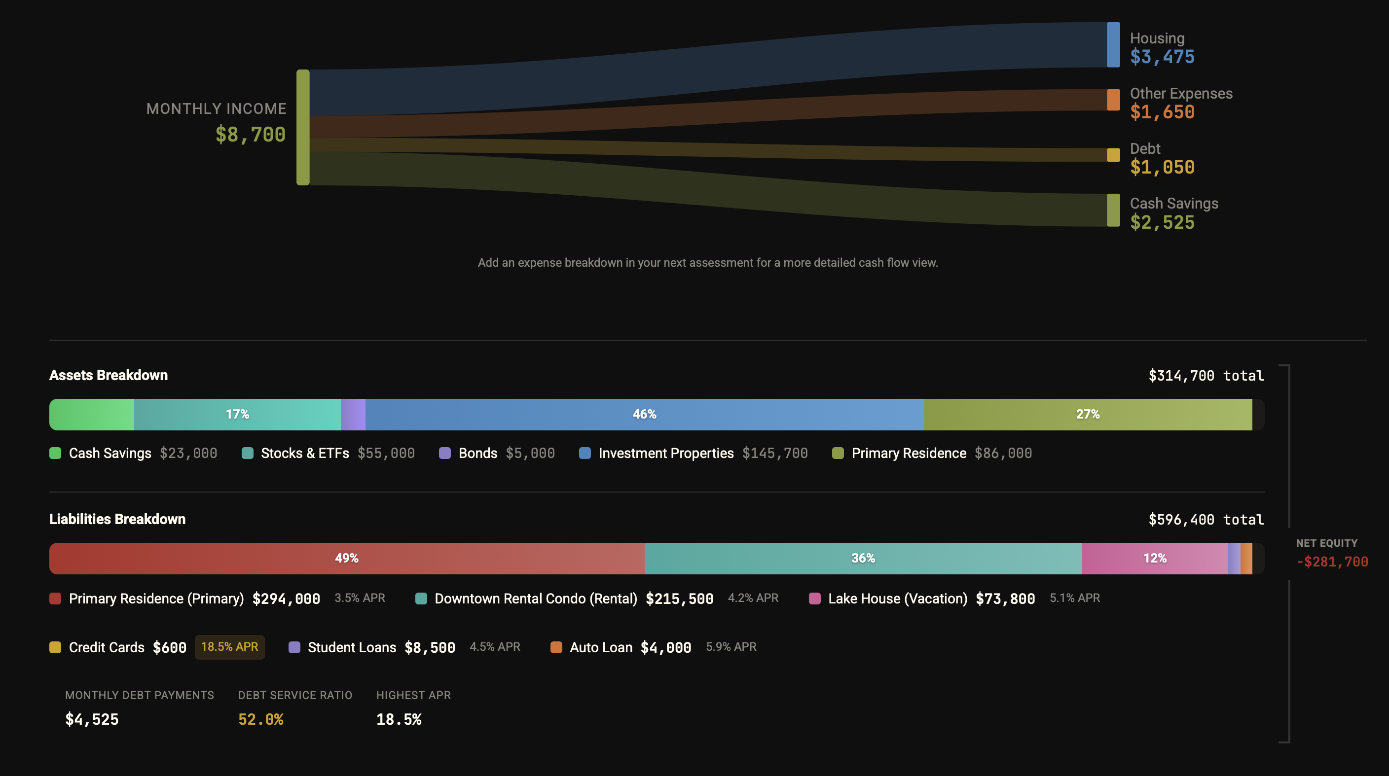 Compoundly Holistic Financial Summary
